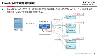 8
© Hitachi, Ltd. 2021. All rights reserved.
 Camelでは、リバースプロキシ、流量制御、プロトコル変換とマッシュアップなどAPIゲートウェイに必要な機
能を持っているAPI管理基盤を実現できる。
CamelでAPI管理基盤の実現
APIサーバ
APIサーバ
プロトコル変換
API管理基盤
APIゲートウェイ
Camel
アプリケーション
JDBC
REST(HTTP)
FTP
REST(HTTP)
流量制御
REST(HTTP)
APIサーバ
APIサーバ
マッシュアップ
APIサーバ
REST(HTTP)
リバースプロキシ
 