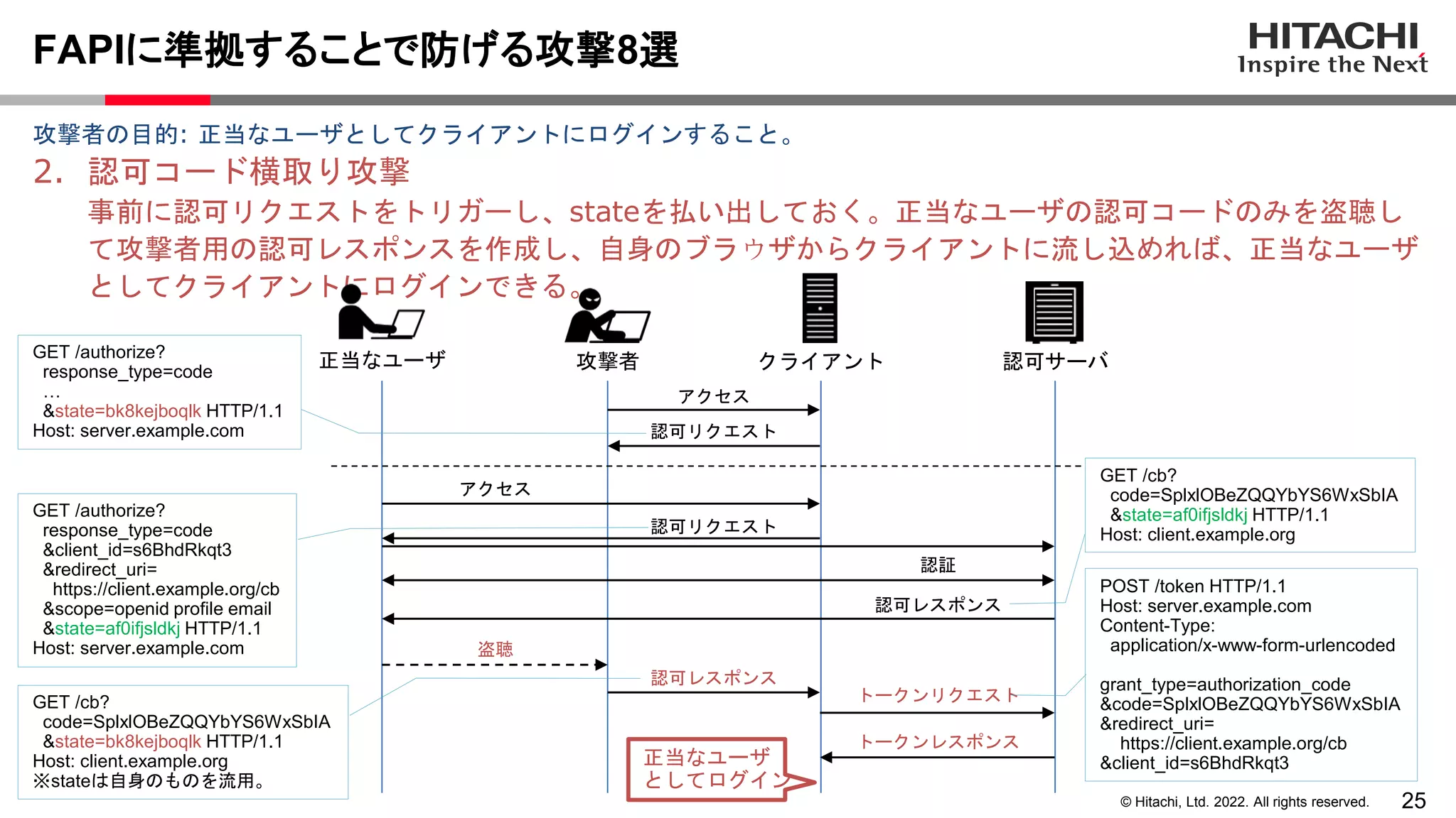 KeycloakでFAPIに対応した高セキュリティなAPIを公開する | PPTX