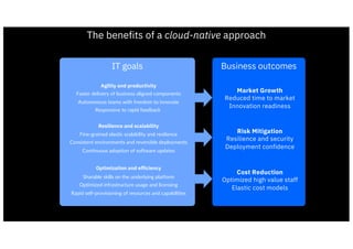 Business outcomes
Market Growth
Reduced time to market
Innovation readiness
Risk Mitigation
Resilience and security
Deployment confidence
Cost Reduction
Optimized high value staff
Elastic cost models
IT goals
Agility and productivity
Faster delivery of business aligned components
Autonomous teams with freedom to innovate
Responsive to rapid feedback
Resilience and scalability
Fine-grained elastic scalability and resilience
Consistent environments and reversible deployments
Continuous adoption of software updates
Optimization and efficiency
Sharable skills on the underlying platform
Optimized infrastructure usage and licensing
Rapid self-provisioning of resources and capabilities
The benefits of a cloud-native approach
 