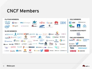 12 @bibryam
CNCF Members
 
