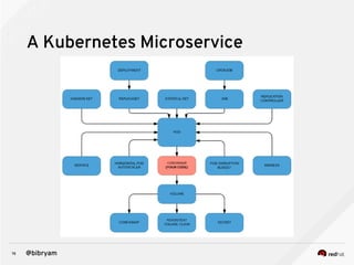 16 @bibryam
A Kubernetes Microservice
 