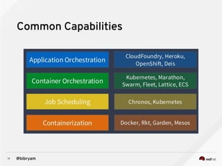 17 @bibryam
Common Capabilities
 