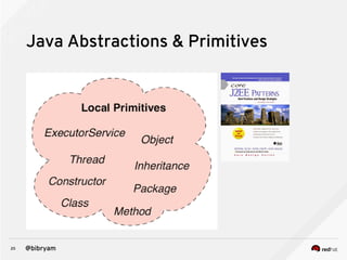 20 @bibryam
Java Abstractions & Primitives
 