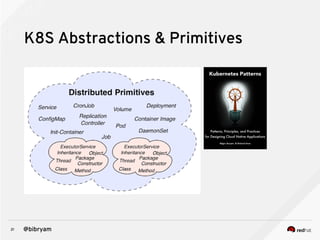 21 @bibryam
K8S Abstractions & Primitives
 