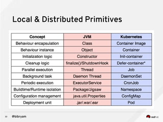 22 @bibryam
Local & Distributed Primitives
 