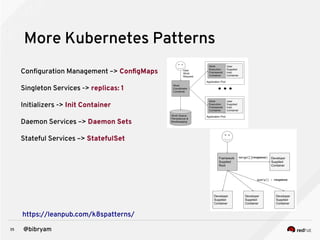 35 @bibryam
More Kubernetes Patterns
Configuration Management –> ConfigMaps
Singleton Services -> replicas: 1
Initializers -> Init Container
Daemon Services –> Daemon Sets
Stateful Services –> StatefulSet
https://leanpub.com/k8spatterns/
 