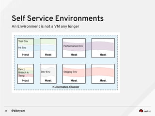 38 @bibryam
Self Service Environments
An Environment is not a VM any longer
 