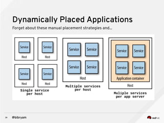 39 @bibryam
Dynamically Placed Applications
Forget about these manual placement strategies and...
 