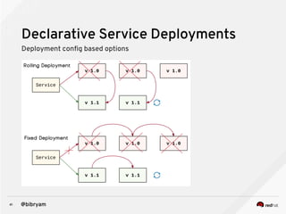 41 @bibryam
Declarative Service Deployments
Deployment config based options
 