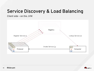 45 @bibryam
Service Discovery & Load Balancing
Client side – on the JVM
 