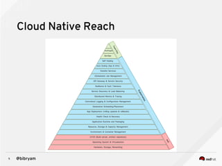 5 @bibryam
Cloud Native Reach
 