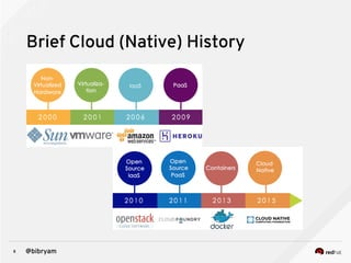 8 @bibryam
Brief Cloud (Native) History
 