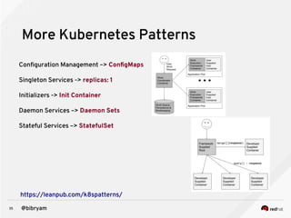 35 @bibryam
More Kubernetes Patterns
Configuration Management –> ConfigMaps
Singleton Services -> replicas: 1
Initializers...