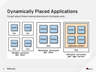 39 @bibryam
Dynamically Placed Applications
Forget about these manual placement strategies and...
 