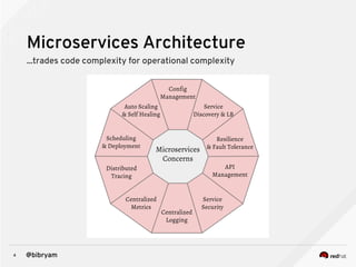 4 @bibryam
Microservices Architecture
...trades code complexity for operational complexity
 