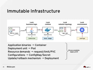 48 @bibryam
Immutable Infrastructure
Application binaries → Container
Deployment unit → Pod
Resource demands → request/limit/PVC
Configurations → ConfigMap/Secret
Update/rollback mechanism → Deployment
 