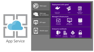 Cloud Native Development on Azure | PPTX