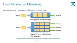 Azure Service Bus Messaging
 An enterprise messaging platform as-a-service
21
Image source: https://docs.microsoft.com/en-us/azure/service-bus-messaging/service-bus-messaging-overview
 