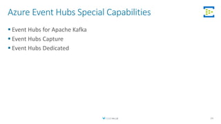 Azure Event Hubs Special Capabilities
 Event Hubs for Apache Kafka
 Event Hubs Capture
 Event Hubs Dedicated
24
 