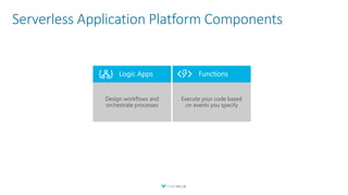 Serverless Application Platform Components
 