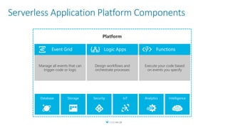 Serverless Application Platform Components
 