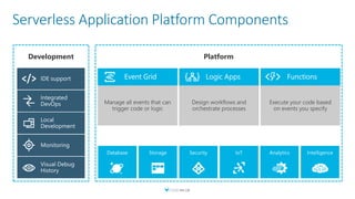 Serverless Application Platform Components
 