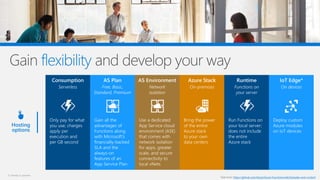 Cloud Native Development on Azure | PPTX