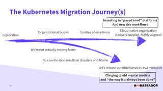 The Kubernetes Migration Journey(s)
12
Exploration
Organizational buy-in Cloud-native organization


(Loosely coupled, highly aligned)
We’re not actually moving faster
Let’s release our microservices as a monolith
Centres of excellence
No coordination results in disasters and blame
Investing in “paved road” platforms


And new dev workflows
Clinging to old mental models


and “the way it’s always been done”
 