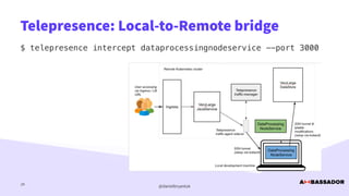 @danielbryantuk
Telepresence: Local-to-Remote bridge
$ telepresence intercept dataprocessingnodeservice --port 3000
24
 