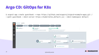 @danielbryantuk
Argo CD: GitOps for K8s
29
$ argocd app create guestbook --repo https://github.com/argoproj/argocd-example-apps.git /


--path guestbook --dest-server https://kubernetes.default.svc --dest-namespace default
 