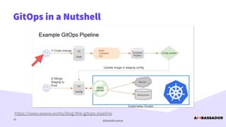 @danielbryantuk
GitOps in a Nutshell
30
https://www.weave.works/blog/the-gitops-pipeline
 