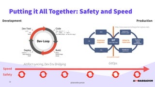 @danielbryantuk
Putting it All Together: Safety and Speed
32
https://www.weave.works/blog/what-is-gitops-really
Development Production
Artifact syncing, Dev Env Bridging GitOps
Speed
Safety
 