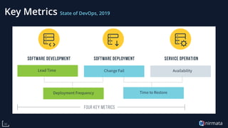 nirmata30
Key Metrics State of DevOps, 2019
 