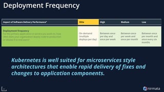 Cloud Native DevOps | PDF