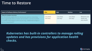 nirmata33
Time to Restore
Kubernetes has built-in controllers to manage rolling
updates and has provisions for application health
checks.
 