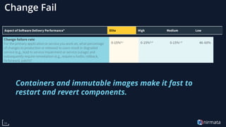 nirmata34
Change Fail
Containers and immutable images make it fast to
restart and revert components.
 
