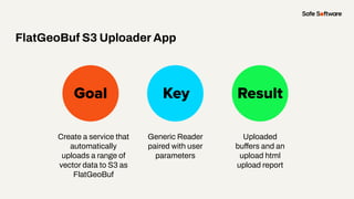 Slide Title
Create a service that
automatically
uploads a range of
vector data to S3 as
FlatGeoBuf
Goal Key Result
FlatGeo...