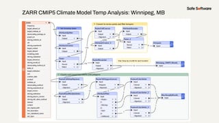 ZARR CMIP5 Climate Model Temp Analysis: Winnipeg, MB
 