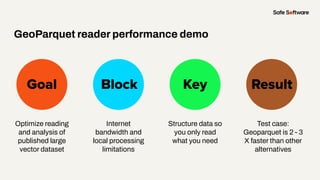 Slide Title
Optimize reading
and analysis of
published large
vector dataset
Goal Block Key
GeoParquet reader performance d...