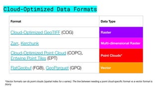 Cloud-Optimized Data Formats
Format Data Type
Cloud-Optimized GeoTIFF (COG) Raster
Zarr, Kerchunk Multi-dimensional Raster...