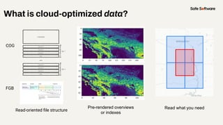 Pre-rendered overviews
or indexes
Read-oriented ﬁle structure
COG
FGB
Read what you need
What is cloud-optimized data?
 