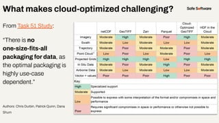 What makes cloud-optimized challenging?
From Task 51 Study:
“There is no
one-size-ﬁts-all
packaging for data, as
the optim...