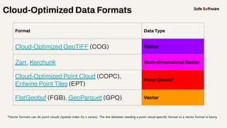 Cloud-Optimized Data Formats
Format Data Type
Cloud-Optimized GeoTIFF (COG) Raster
Zarr, Kerchunk Multi-dimensional Raster...