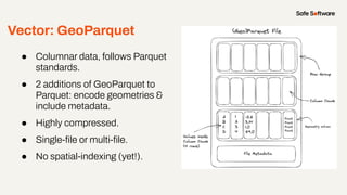 ● Columnar data, follows Parquet
standards.
● 2 additions of GeoParquet to
Parquet: encode geometries &
include metadata.
...