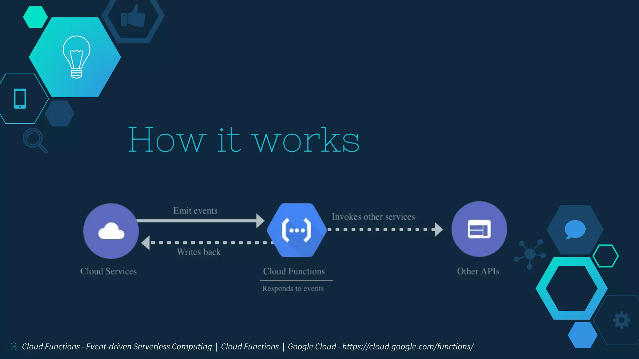 How it works
13 Cloud Functions - Event-driven Serverless Computing | Cloud Functions | Google Cloud - https://cloud.google.com/functions/
 