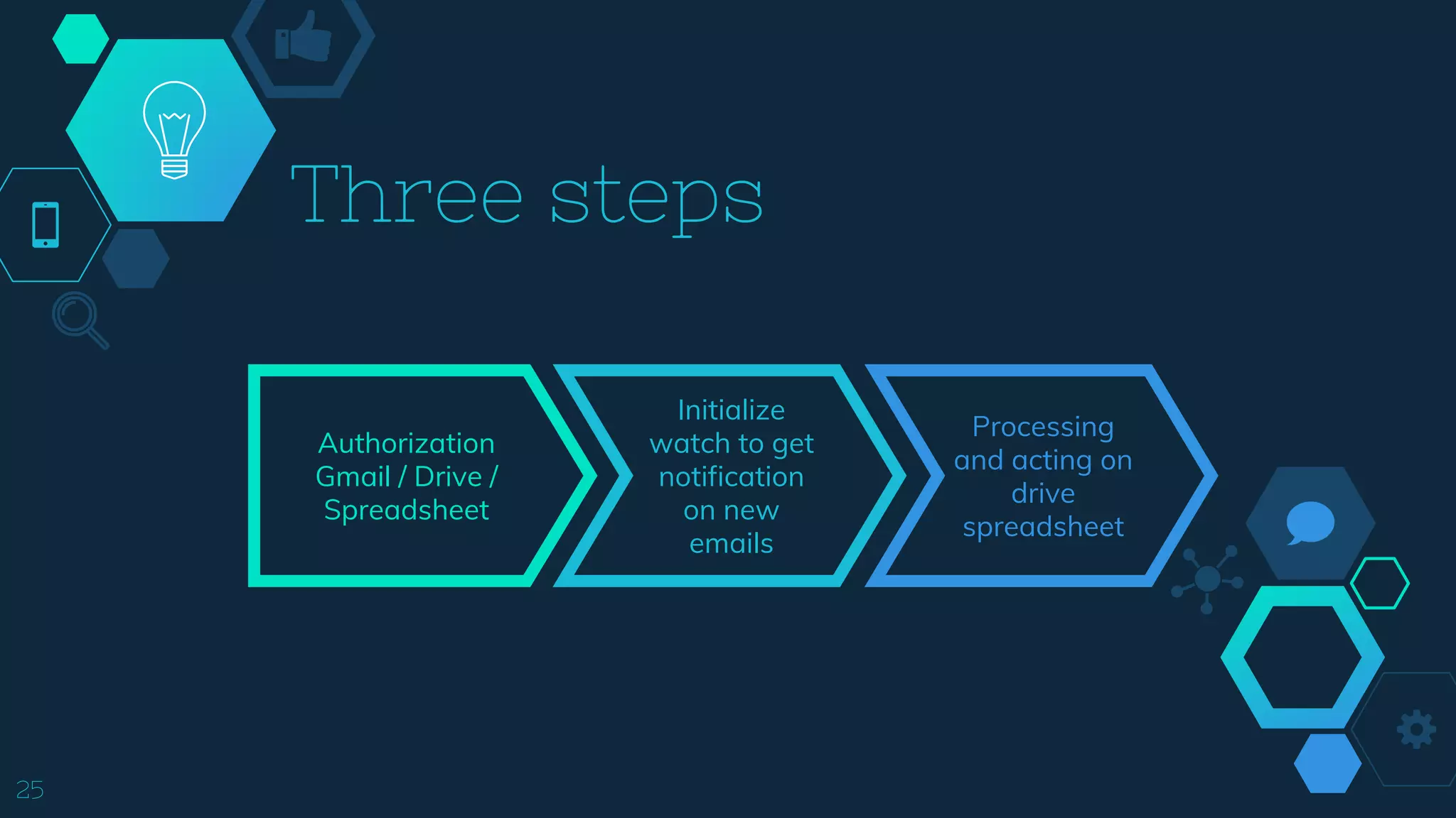 Three steps
Authorization
Gmail / Drive /
Spreadsheet
Initialize
watch to get
notification
on new
emails
Processing
and acting on
drive
spreadsheet
25
 