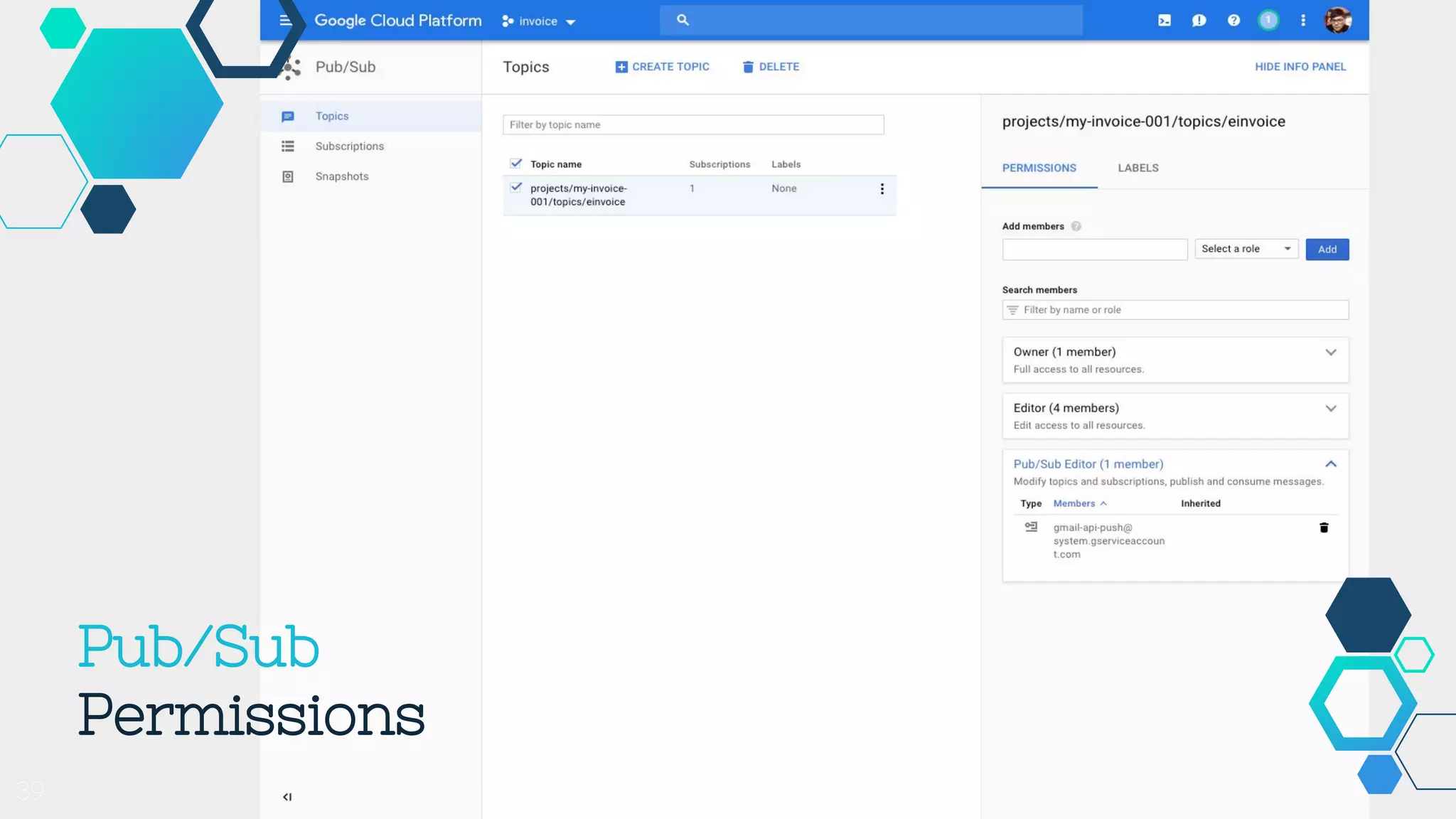 Pub/Sub
Permissions
39
 