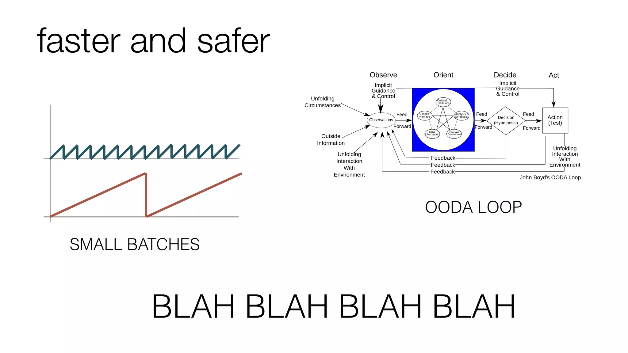 faster and safer
BLAH BLAH BLAH BLAH
OODA LOOP
SMALL BATCHES
 