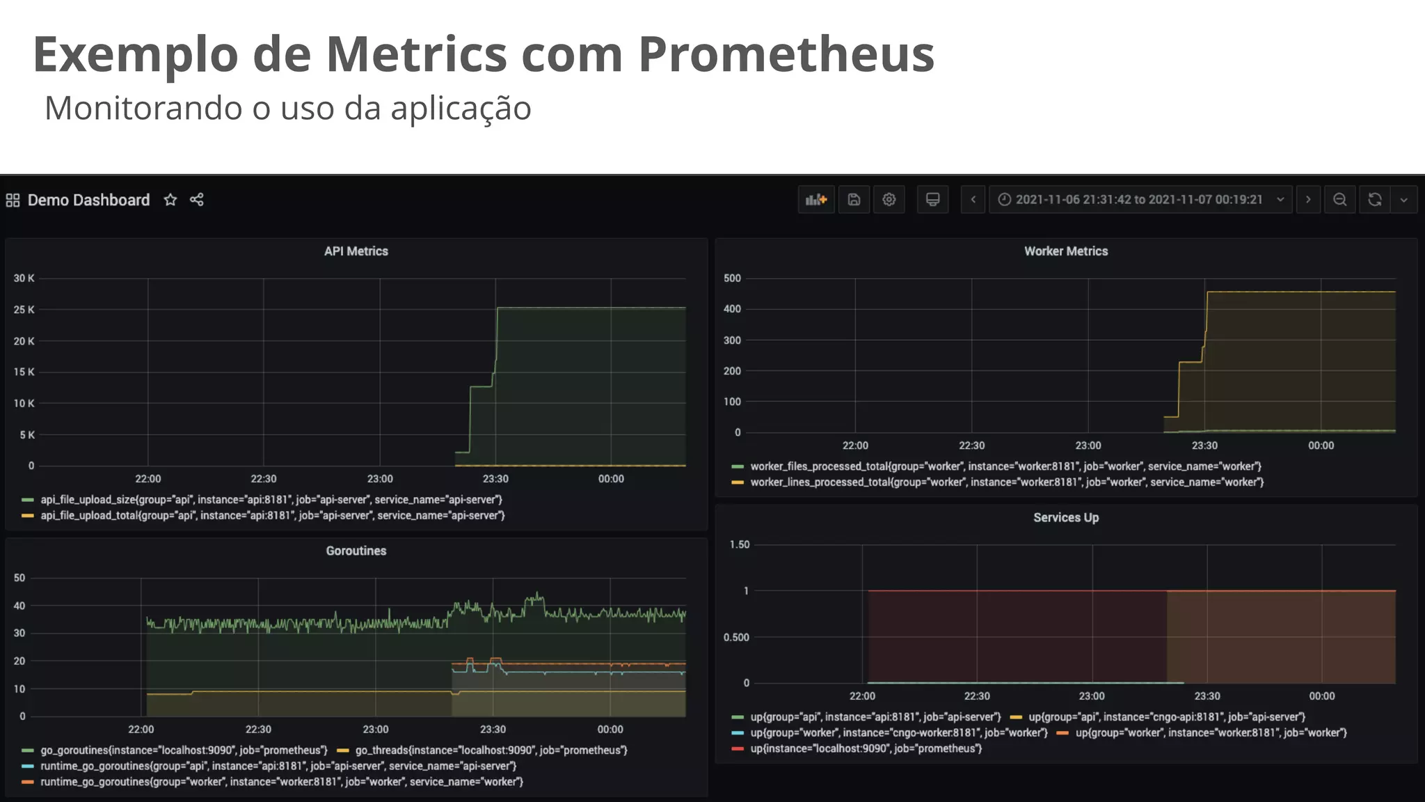 Exemplo de Metrics com Prometheus
Monitorando o uso da aplicação
 