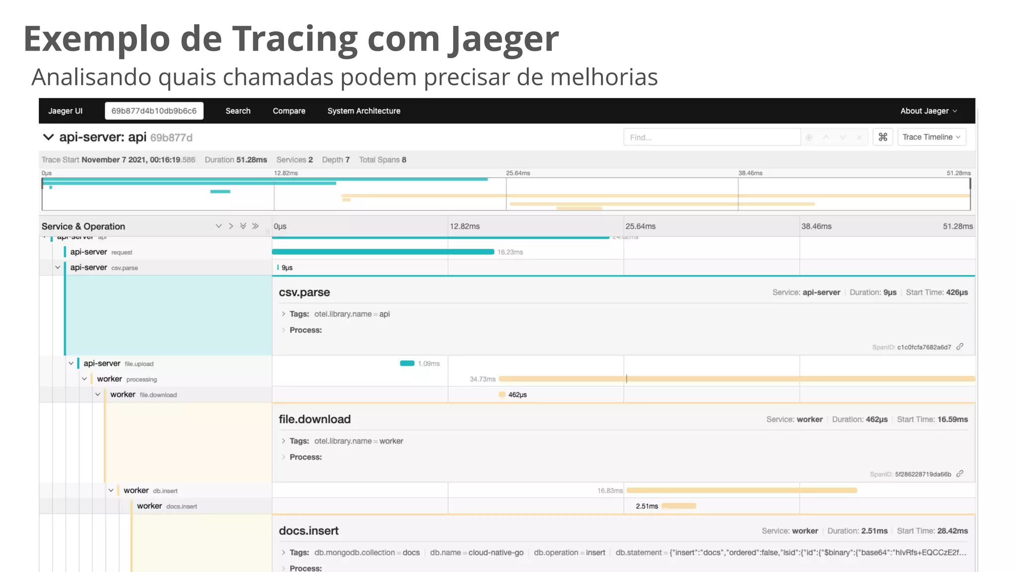 Exemplo de Tracing com Jaeger
Analisando quais chamadas podem precisar de melhorias
 